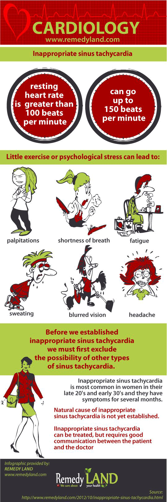 Inappropriate sinus tachycardia infographic