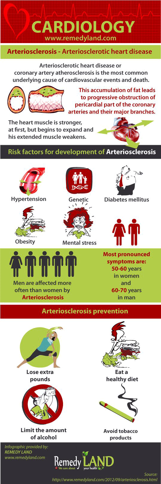 arteriosclerosis infographic