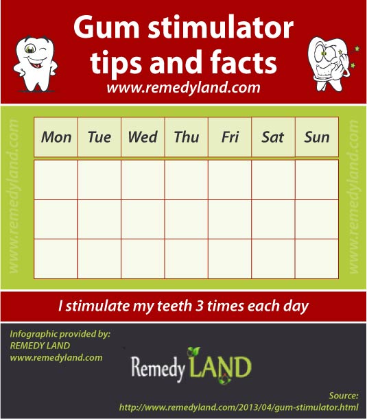 gum stimulator chart