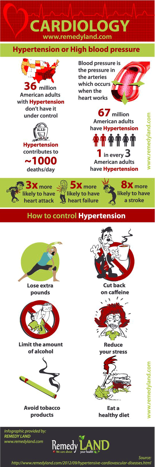 hypertension high blood pressure infographic