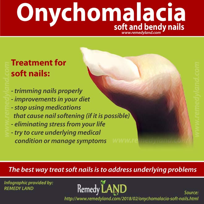 onychomalacia